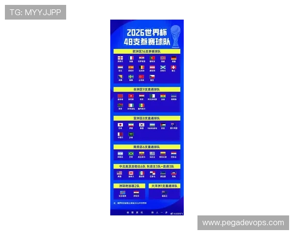 2026年世界杯分组规则图片及流程图，助你轻松掌握比赛分组方式